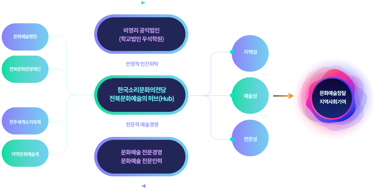 운영체계